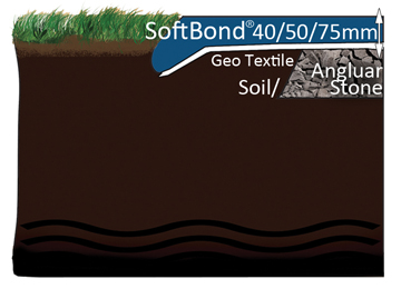 SoftBond Cross Section